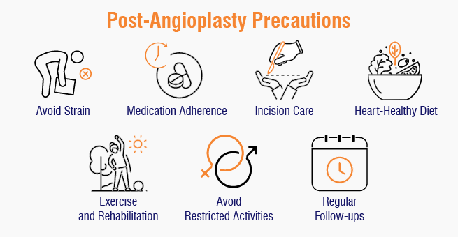 Post-Angioplasty precautions