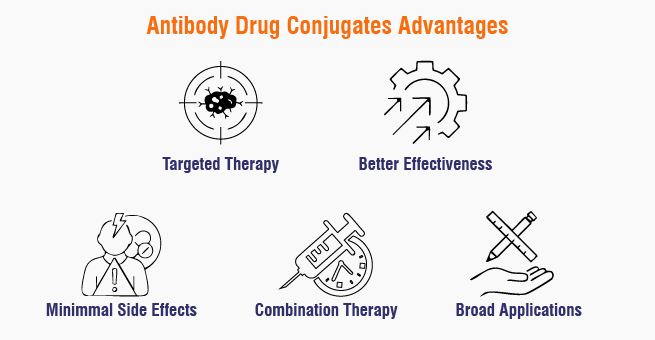 Antibody Drug Conjugates A Boon to Cancer Patients_