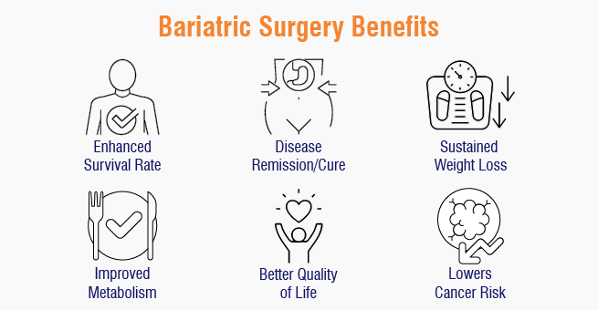 Bariatric Surgery Benefits