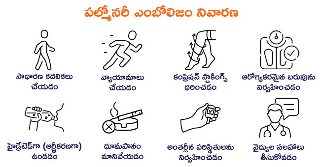 Pulmonary embolism telugu