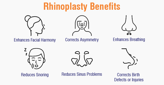 Rhinoplasty Surgery Benefits