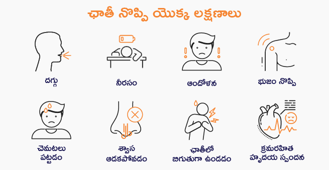 Chest pain symptoms telugu blog