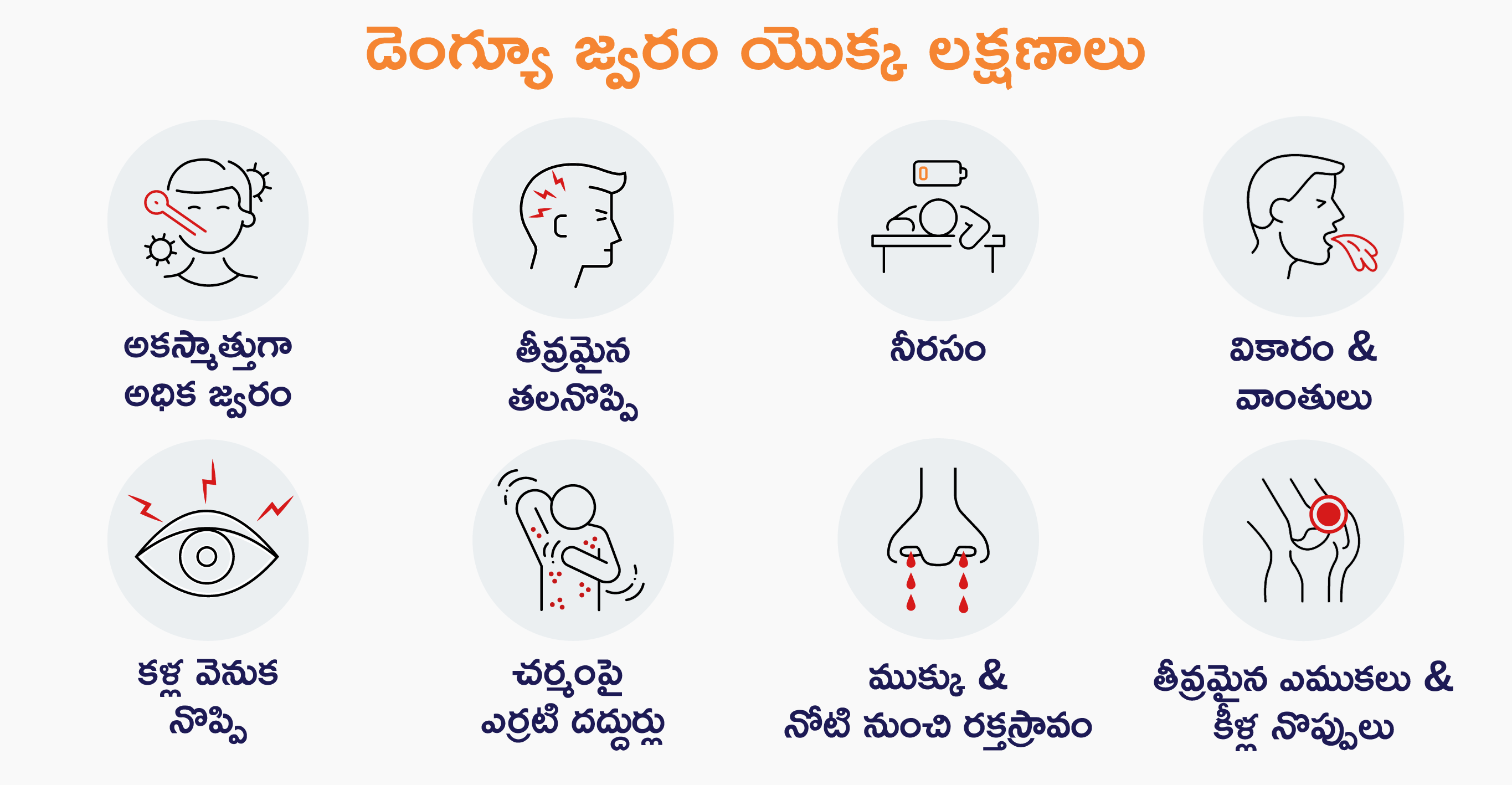 Dengue Telugu symptoms