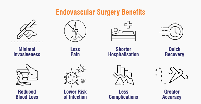 Endovascular Surgery Benefits