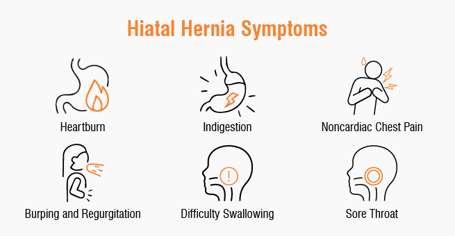 Hiatal Hernia_symptoms