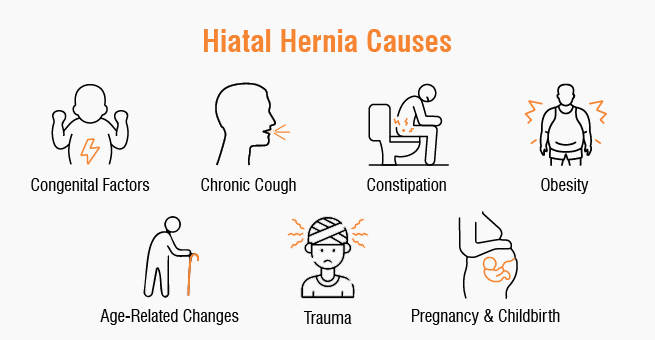 Hiatal Hernia causes