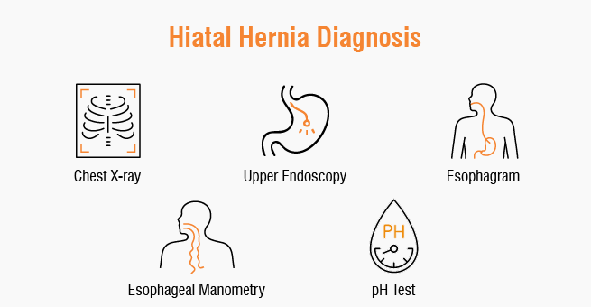 Hiatal Hernia diagnosis