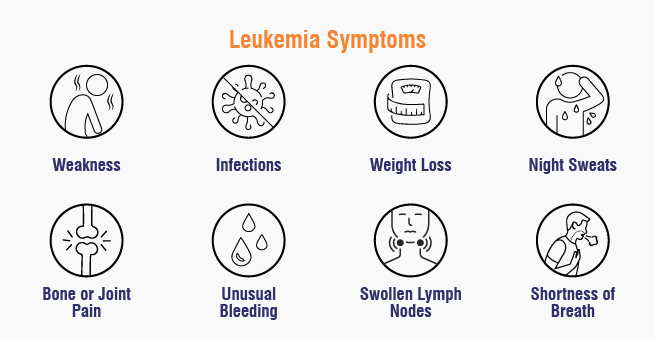 Leukemia Symptoms