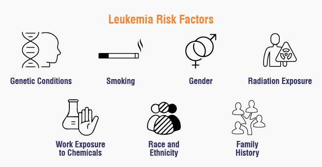 Leukemia Risk Factors