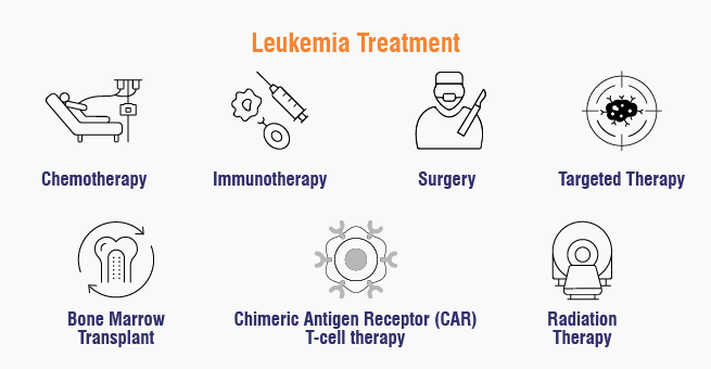 Leukemia Treatment