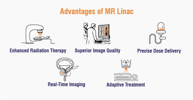 Advantages of MR Linac 