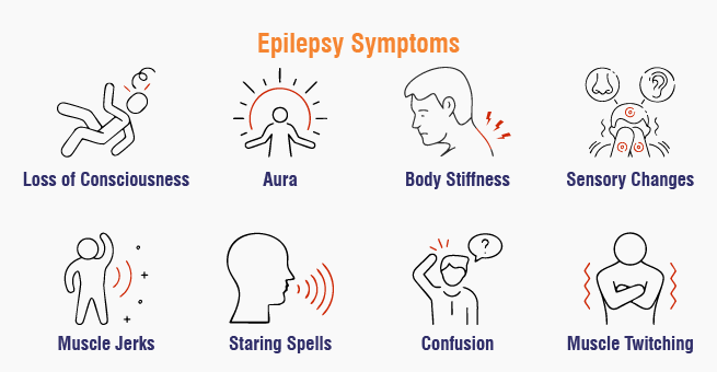 Epilepsy Symptoms