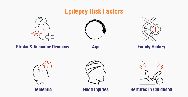 Epilepsy Risk factors