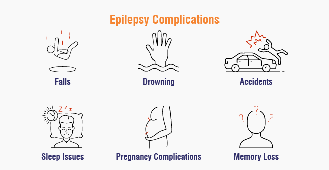 Epilepsy Complications