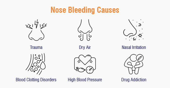 Nosebleeding causes