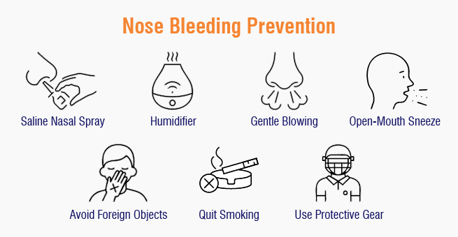 Nosebleeding prevention