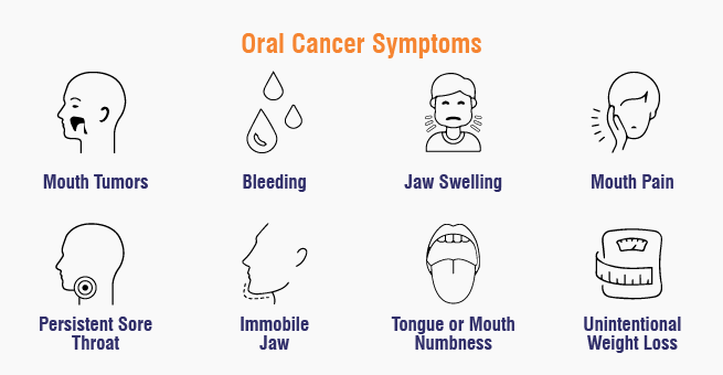 Oral Cancer Symptoms