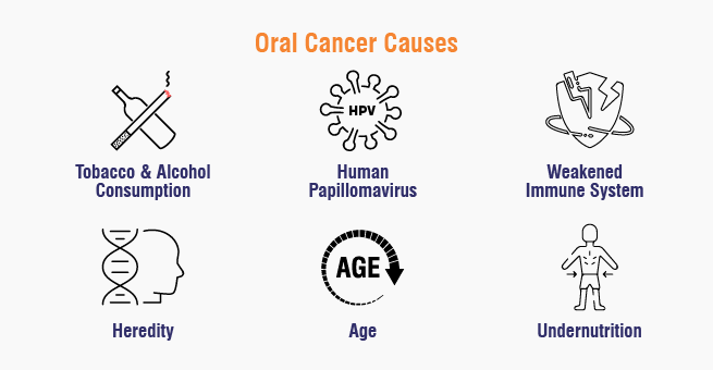 Oral Cancer Causes