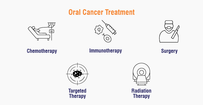 Oral Cancer Treatment