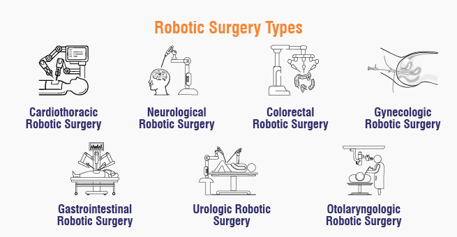 Robotic Surgery types