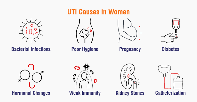 UTI Causes in Women