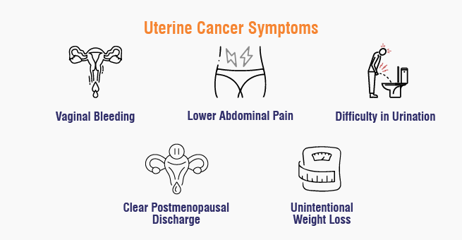 Uterine Cancer Symptoms