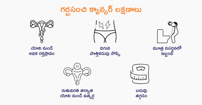 Uterine cancer telugu